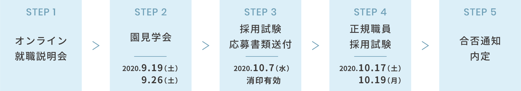 採用までの流れ