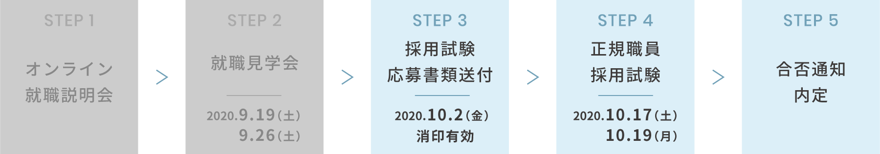 採用までの流れ